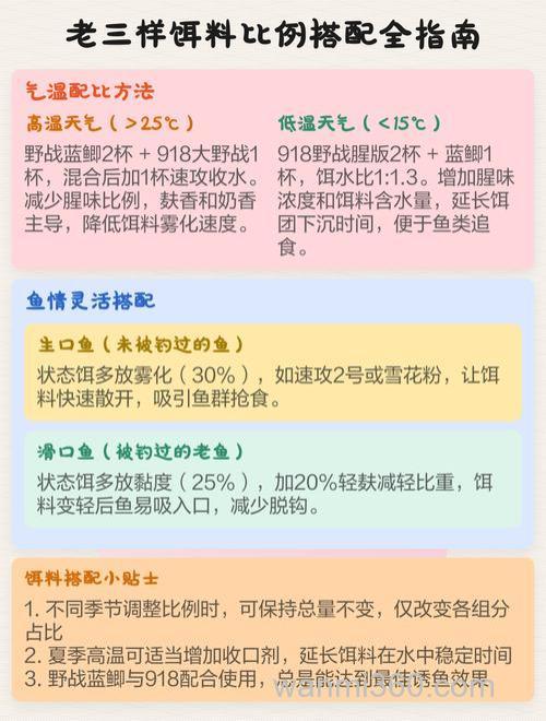 老三样和巨无霸饵料搭配?