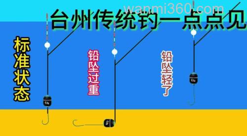 浮钓是怎么个钓法?
