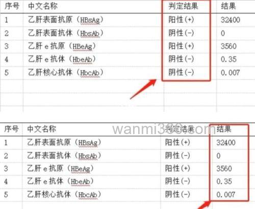 请问大家,酶量:8.21LAPU/g蛋白质以及 0.013AU/g蛋白质,这两个是什么意思?