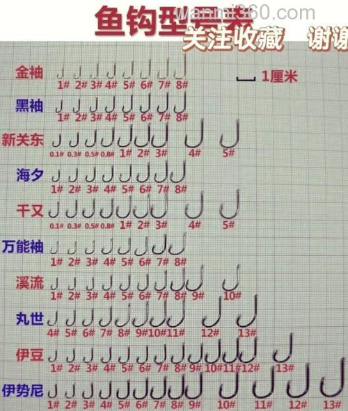 在湖泊钓鱼用几号鱼钩?几号主线?几号子线????