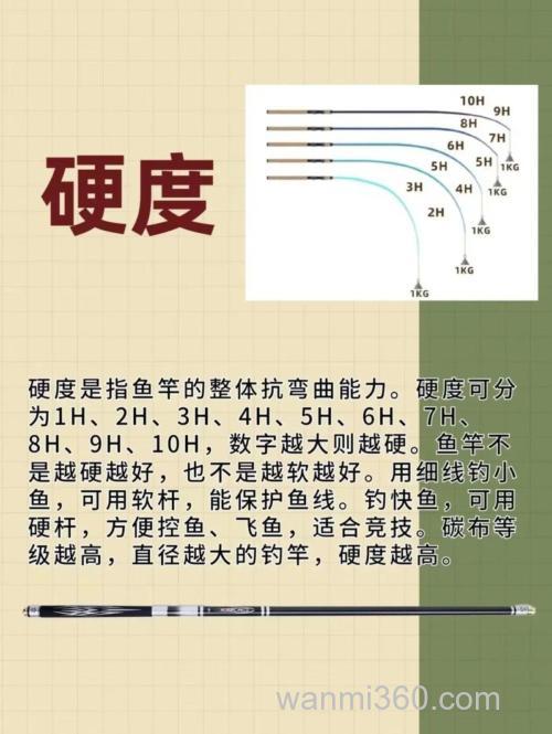 钓鲫鱼钓竿长度大约多少为好?