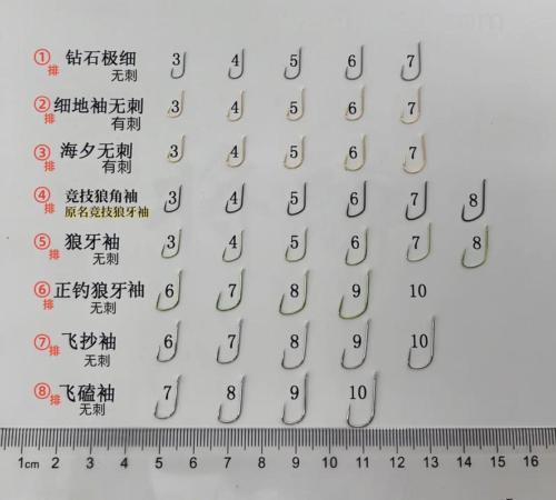 7号狼牙等于几号袖钩?