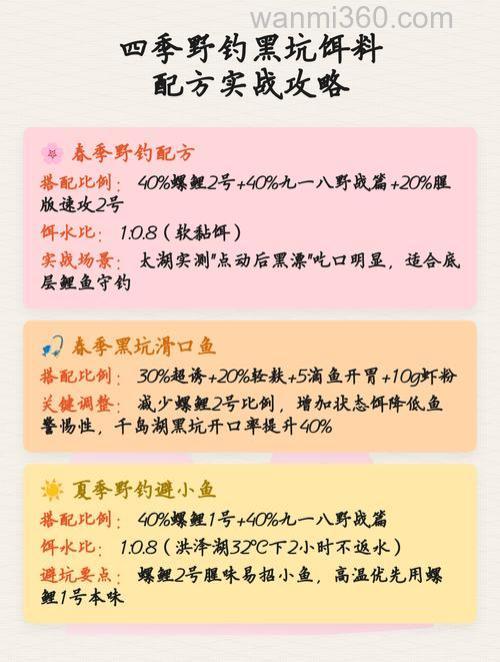 大家四季野钓都分别开的什么饵料?