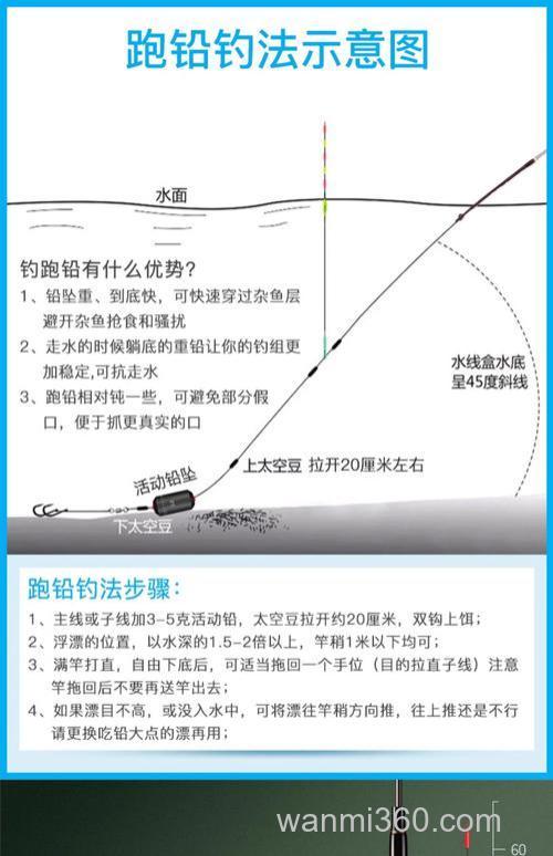 钓鱼漂相不明显是啥原因造成的?