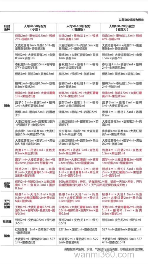 神聚小药钓工程鲫配方?