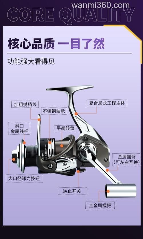 哪个介绍款路亚用的线,和纺车轮