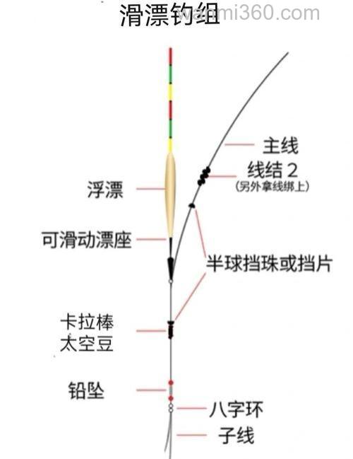 矶竿滑漂怎么调漂?
