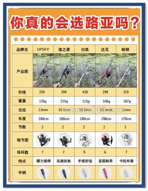 浅谈野外钓鱼装备如何安排