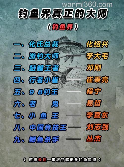 你认为现在钓鱼界真正的大师是哪几位?