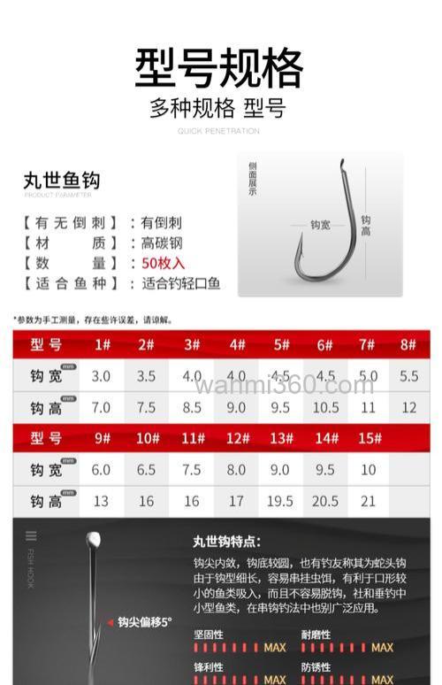 丸九鱼钩适合钓鲤鱼吗？