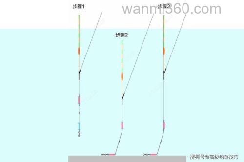 走水厉害浮漂立不住怎么钓?
