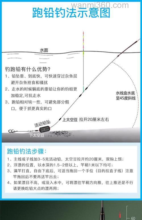 野钓浮漂走水的原因及解决方法