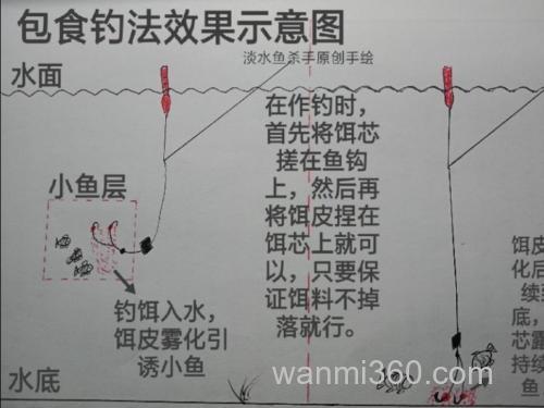 包食钓法:一种钓鲫鱼的科学手段