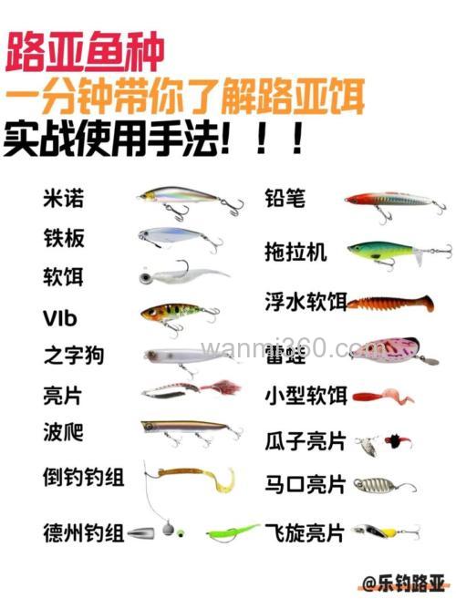 教你如何使用商品饵
