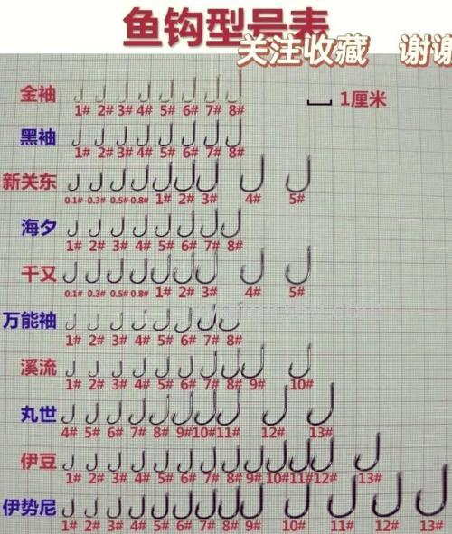 在湖泊钓鱼用几号鱼钩?几号主线?几号子线?