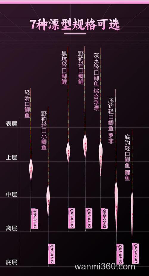 漂相有几种？漂相解析