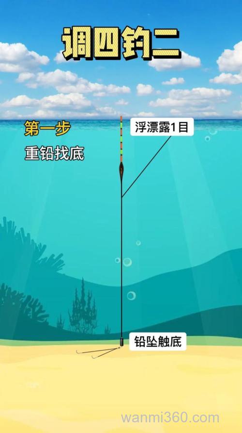 钓鱼调四钓二怎么调漂?