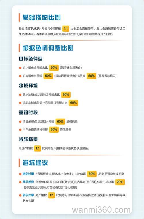 化氏2号鲫4号鲫6号鲫怎么配