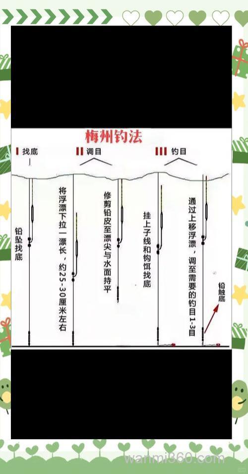 梅州钓法怎么调漂子线多长？
