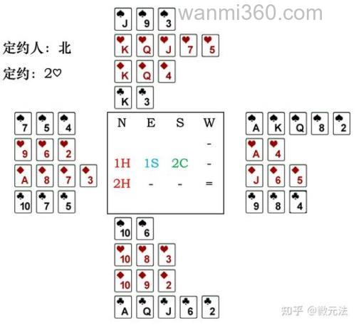 什么是桥牌谁懂?