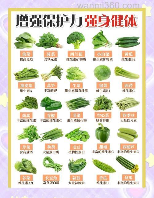 什么蔬菜含有维生素E？