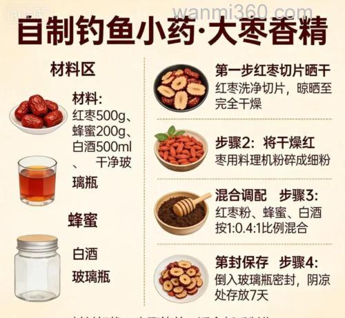 钓鲤鱼和鲫鱼都什么香精谢谢