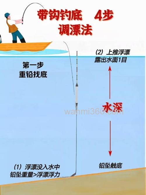 带钩调漂与不带钩调漂哪个更好?