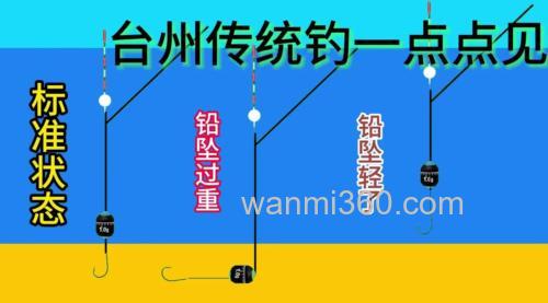 漂相不明显是什么原因?漂相很好不中鱼怎么办?