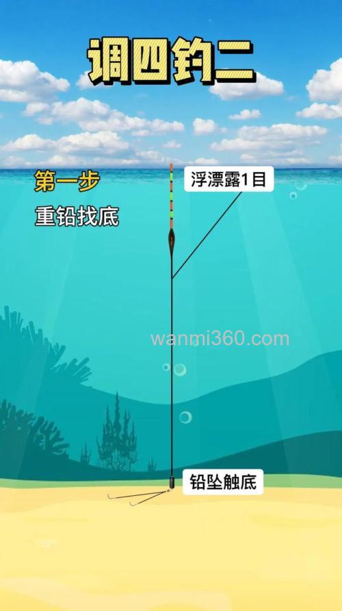 调浮漂调4钓2怎么调?
