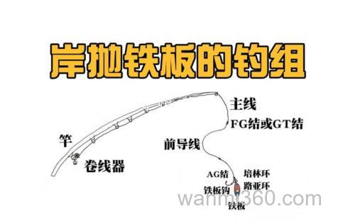 关于咸水岸抛铁板的用线规律