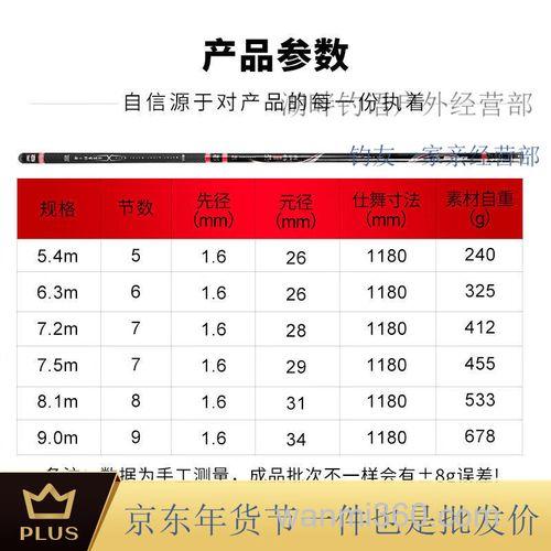 钓鱼王的鱼竿怎么样？新出的断江大物竿怎么样？