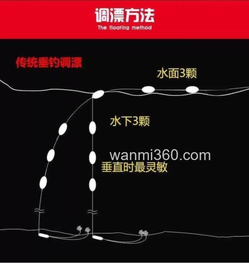 传统七星漂怎样调漂?