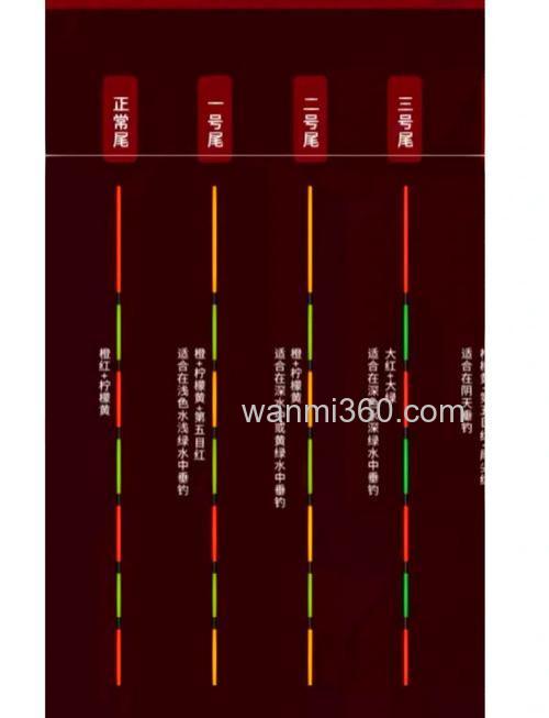 钓鲫鱼的漂相怎么看?钓鲫鱼的漂相有哪些种类?