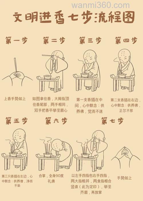 全能香的正确使用方法?