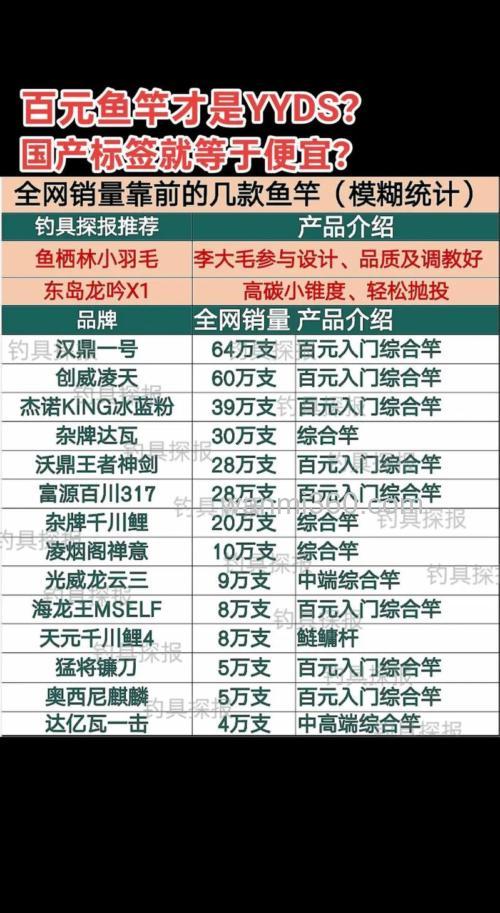 国产十大钓鱼竿排名