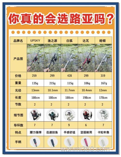 路亚竿的选择篇:如何选择一根适合自己的BASS竿