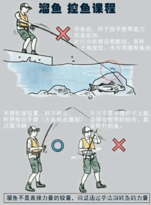 【路亚技巧】水库与湖泊的作钓思路与细节