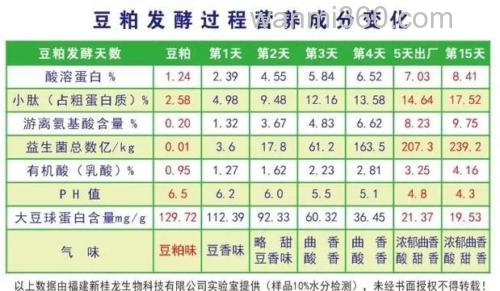什么是饵料效率与饵料系数?