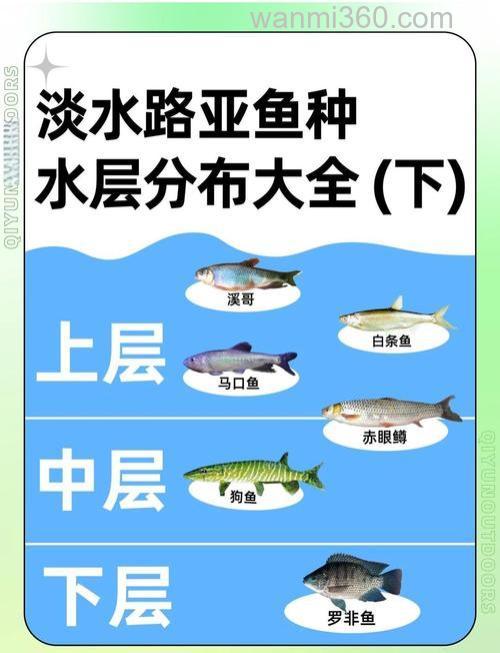 了解国内路亚钓资源-国内鱼类分布状况