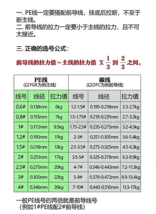 路亚尼龙线和PE线的区别