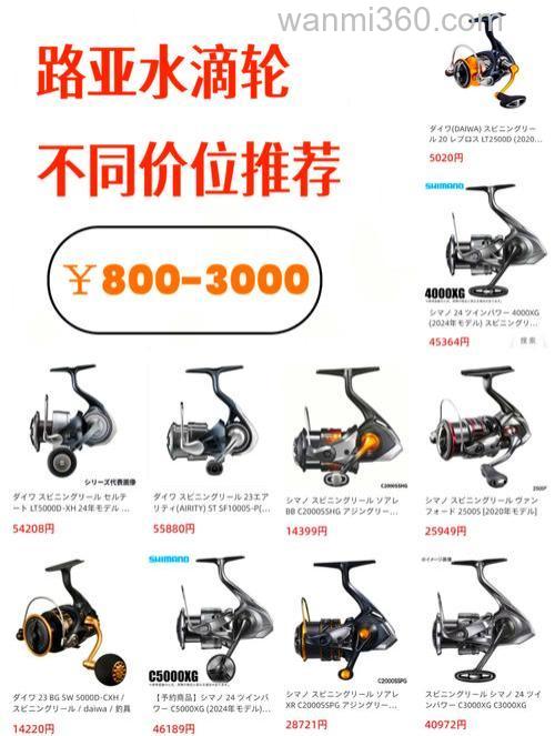 路亚水滴轮的速比的选择