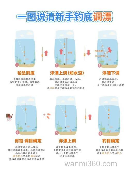 台钓调漂和鱼漂讨论的定义和范围