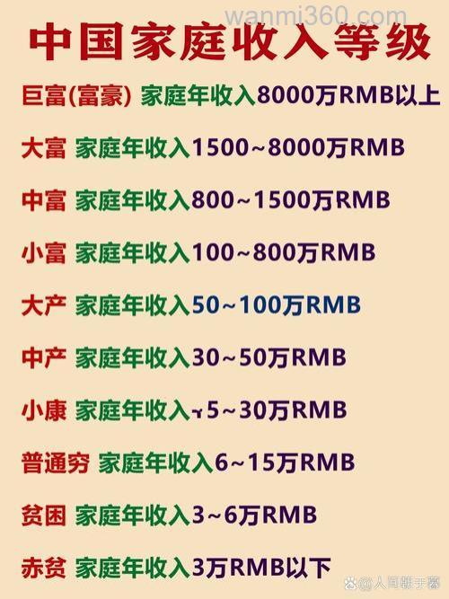 农村家庭的稳定收入有哪些?