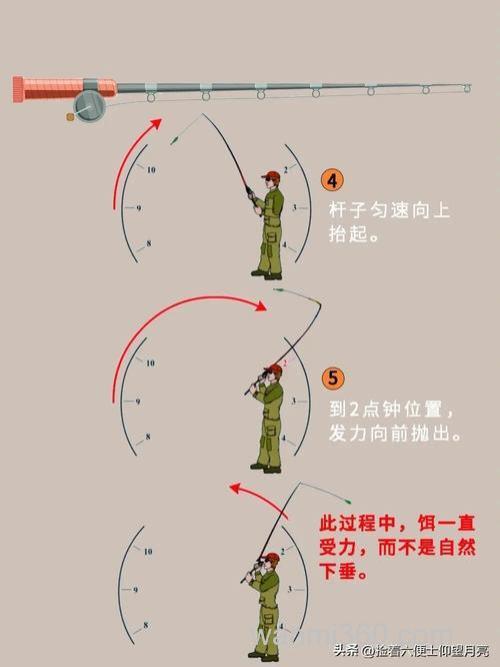 抛竿钓草鱼和花鲢怎么搞?