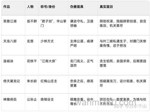 笑傲江湖内容介绍及人物、门派介绍—(主角、配角都写)?