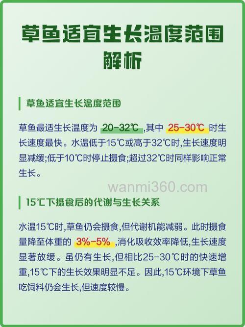 草鱼最适宜生长温度是多少度?