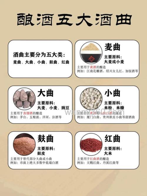 什么是曲酒?