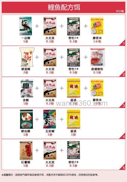 化氏12饵料配方？