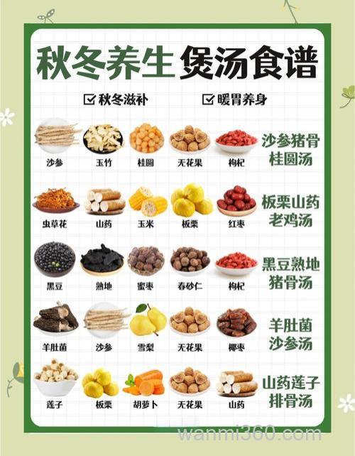 冬季养生食疗