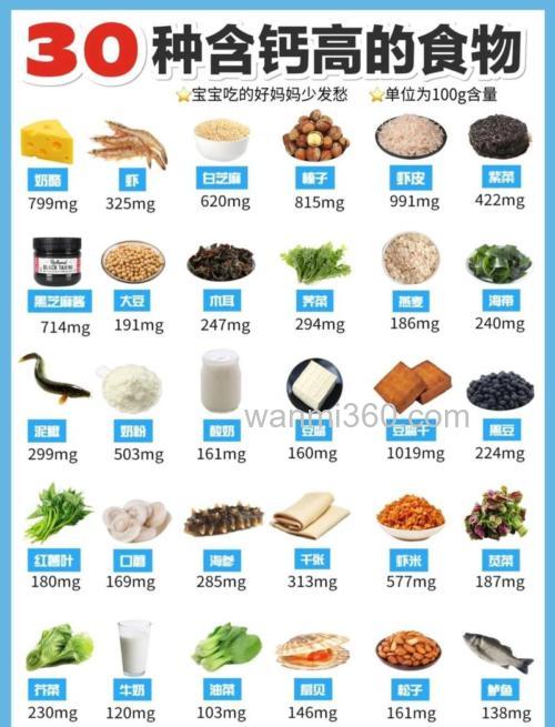 吃什么补钙最好